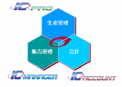 広がる管理(IC-シリーズとの連動)