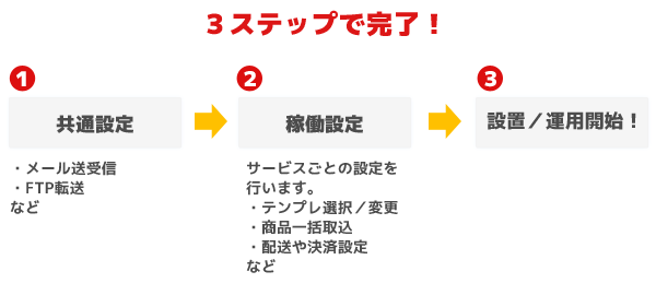 3ステップ簡単