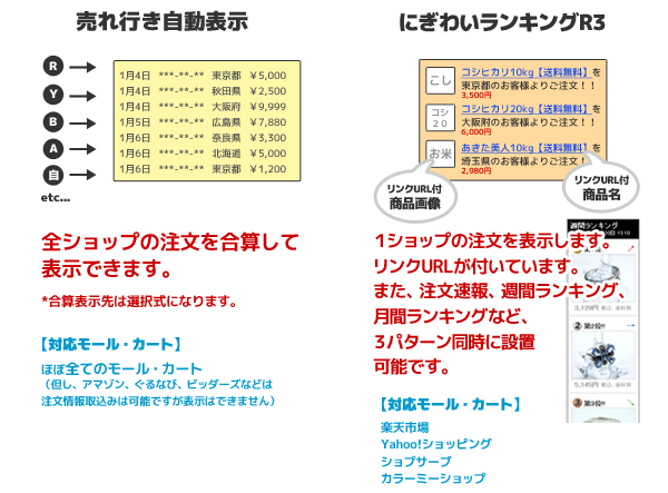 売れ行きとにぎわいランキングの違い