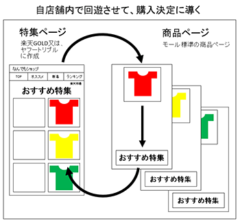 フレームワーク図２