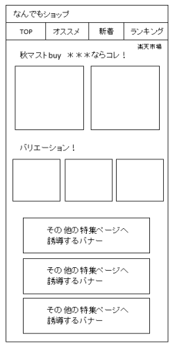 フレームワーク図