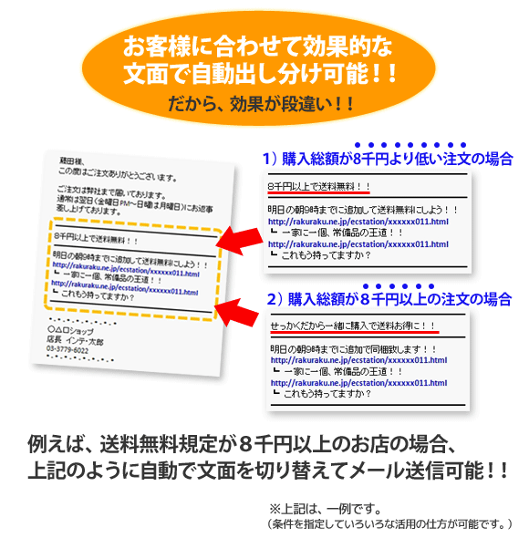 自動個別挿入文