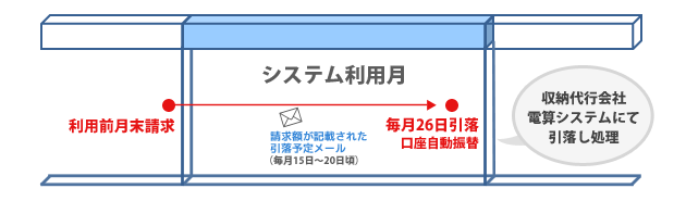 翌月以降支払イメージ図