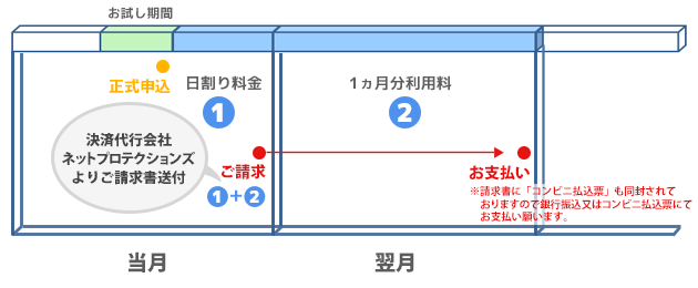 初月支払イメージ図