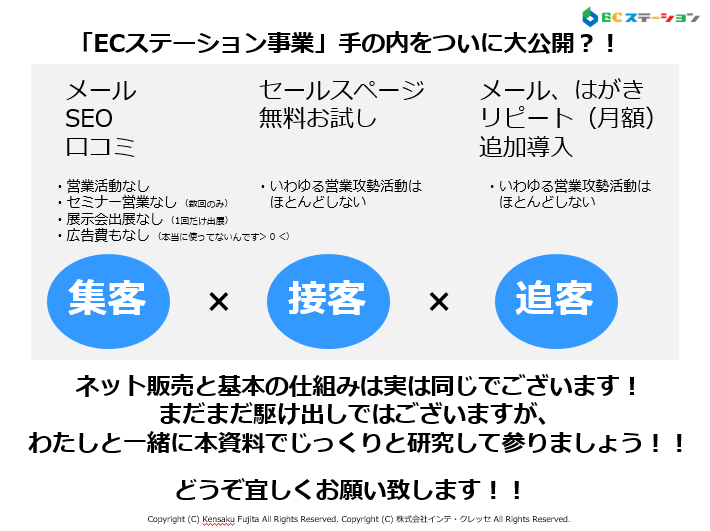 ネット販売基本の仕組みを大公開