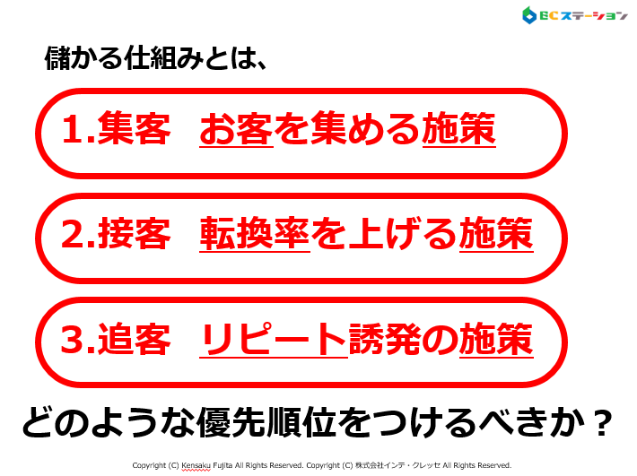 集客・接客・追客の優先順位