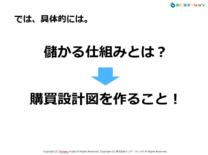 儲かる仕組み＝購買設計図