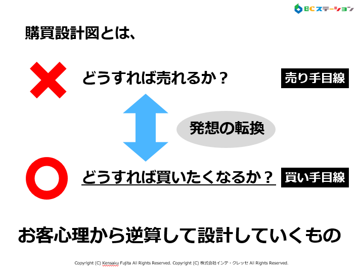 お客心理から逆算するとは？