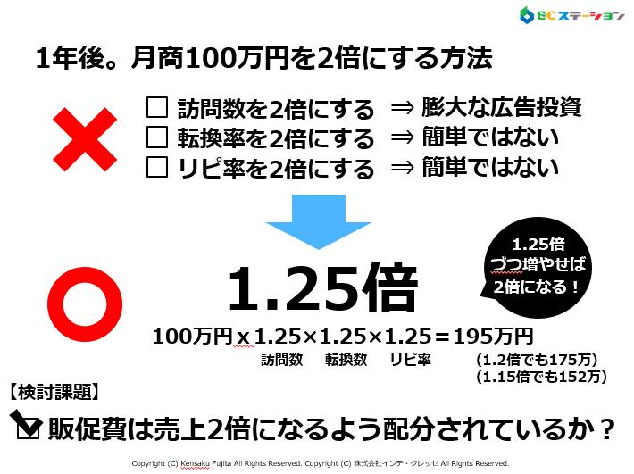 簡単な掛け算で売上を2倍にする方法