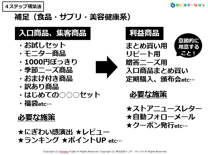 食品・サプリ・美容健康の商材（販売4ステップ構築法）