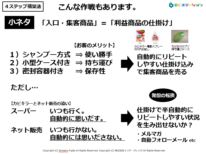 集客商品を利益商品にするには？（販売4ステップ構築法）