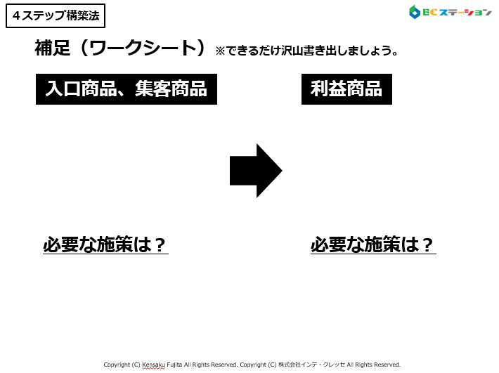 あなたのお店は？（販売4ステップ構築法）