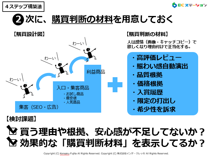 転換率の決め手は購買判断材料（販売4ステップ構築法）