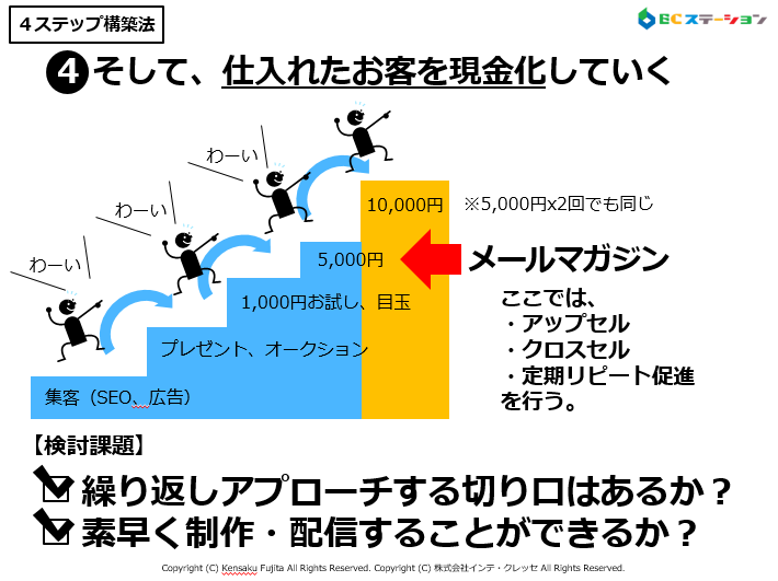 リピート販促で現金化（販売4ステップ構築法）