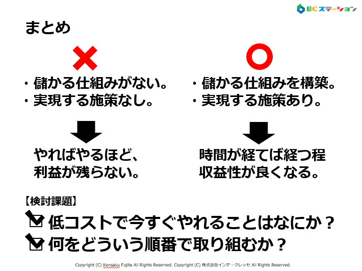 仕組みが収益性を改善する（販売4ステップ構築法）