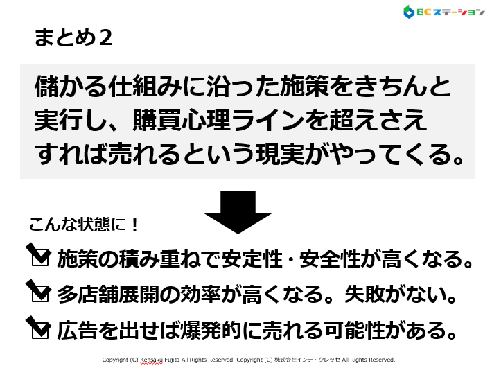 購買心理ラインを超える（販売4ステップ構築法）