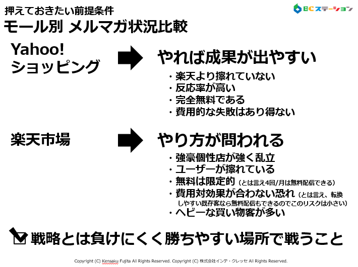 モール別メルマガ状況比較