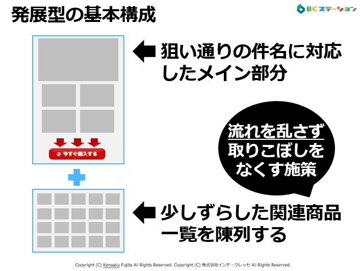 多商品型メルマガテンプレの考え方