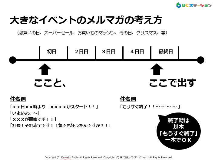 スーパーセールのメルマガ配信法