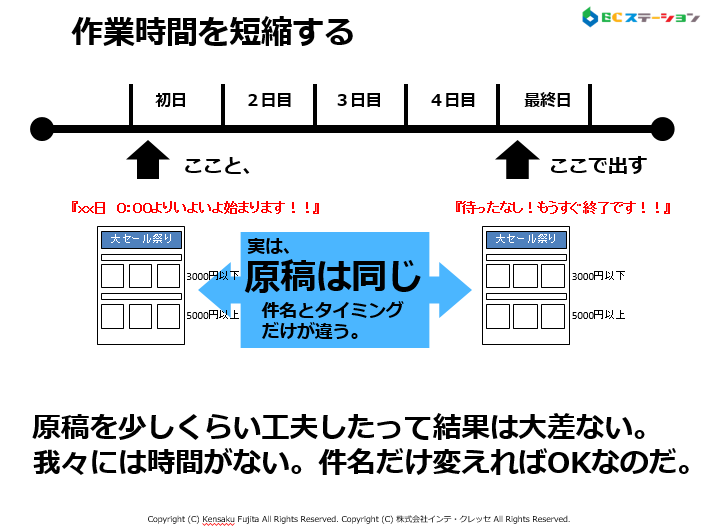 全く同じメルマガを使いまわすには？