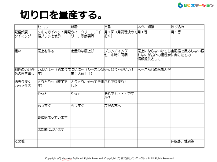 メルマガ配信の切り口の作り方