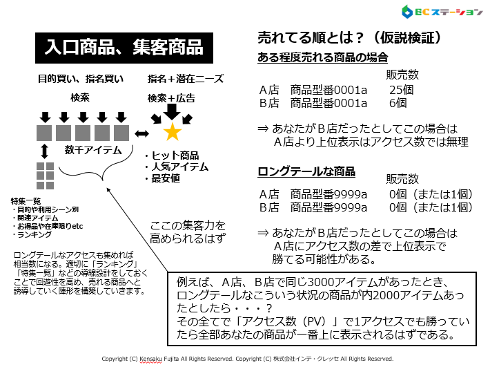 ロングテールとメルマガの蜜月な関係