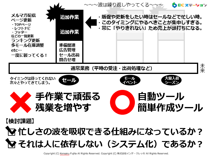 やりきれないから売上に限界がやってくる