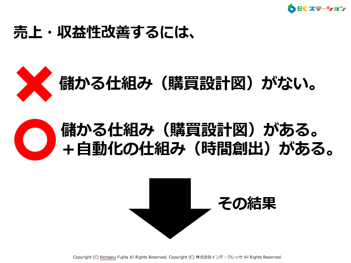 自動で儲かる仕組み２つのポイント