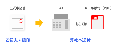 受付の流れ図