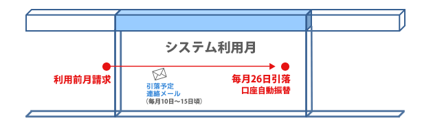 翌月以降支払イメージ図