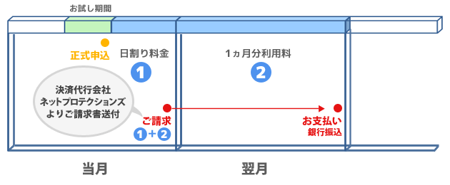 初月支払イメージ図